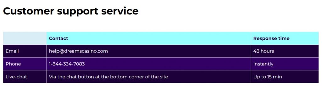customer support at dreams-casino